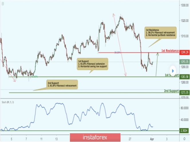 名稱:  analytics5ca2bfea5f188.jpg
檢視次數: 863
檔案大小:  67.5 KB