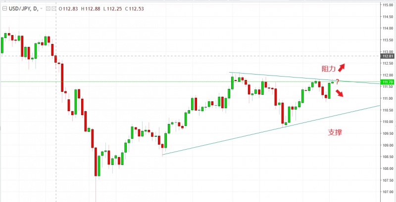 名稱:  usdjpy.jpg
檢視次數: 476
檔案大小:  72.5 KB