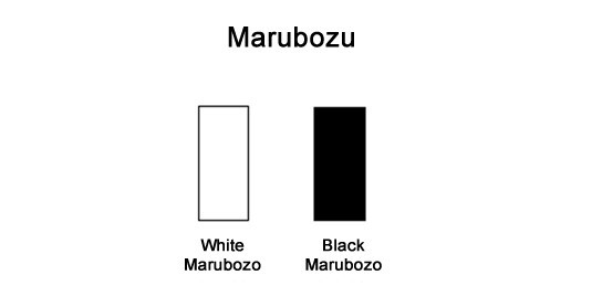 名稱:  marubozo.jpg
檢視次數: 175
檔案大小:  9.6 KB