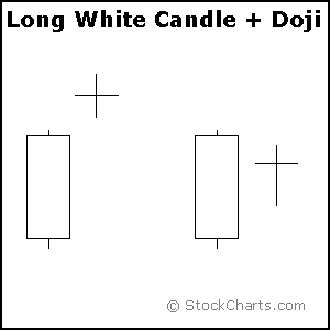 名稱:  candle2-longwhite_doji.gif
檢視次數: 170
檔案大小:  3.2 KB