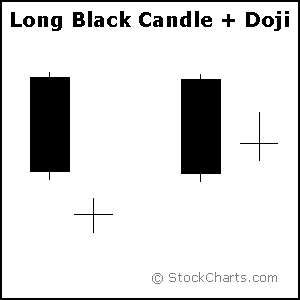 名稱:  candle2-longblack_doji.gif
檢視次數: 178
檔案大小:  3.2 KB