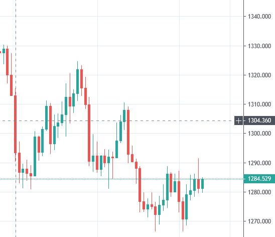 名稱:  xauusd.PNG
檢視次數: 2118
檔案大小:  15.8 KB