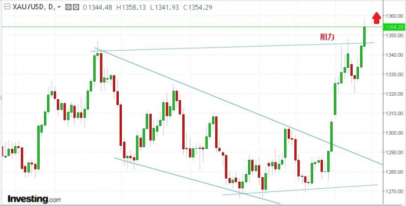 名稱:  Capture.jpg
檢視次數: 1565
檔案大小:  79.6 KB