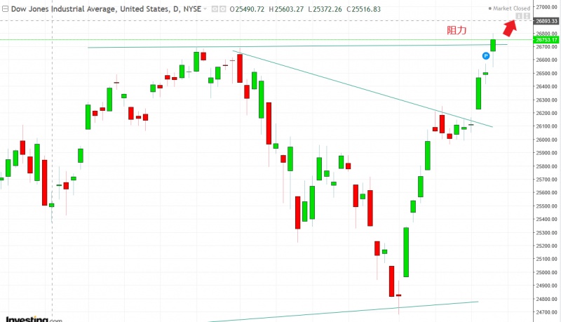 名稱:  dow.jpg
檢視次數: 144
檔案大小:  90.3 KB