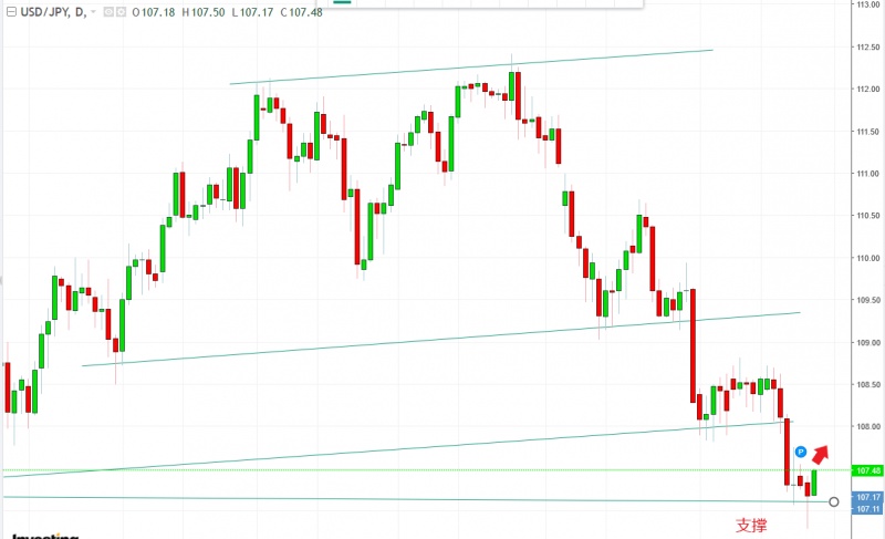 名稱:  Usdjpy.jpg
檢視次數: 150
檔案大小:  81.8 KB