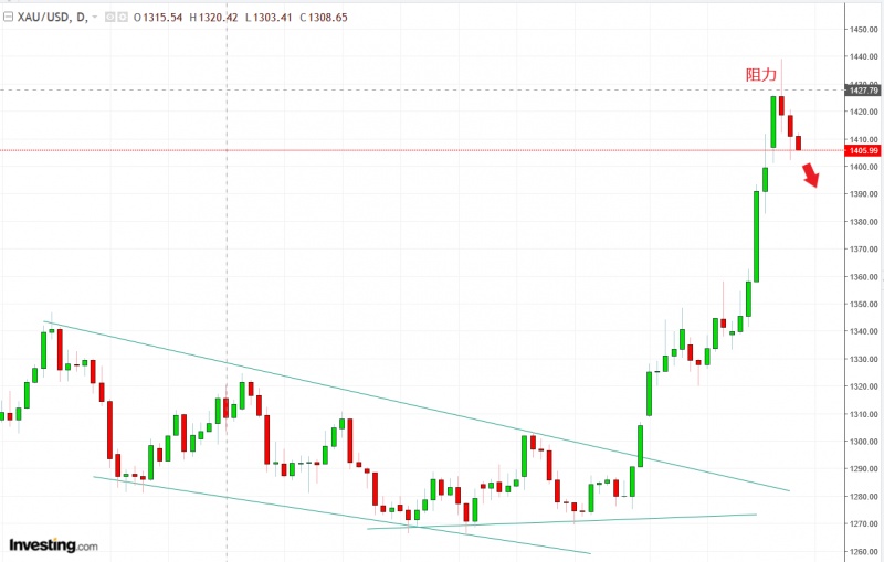 名稱:  Capture.jpg
檢視次數: 1820
檔案大小:  88.4 KB
