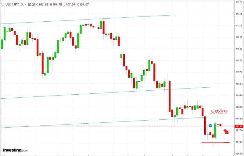 名稱:  usdjpy.jpg
檢視次數: 98
檔案大小:  82.4 KB