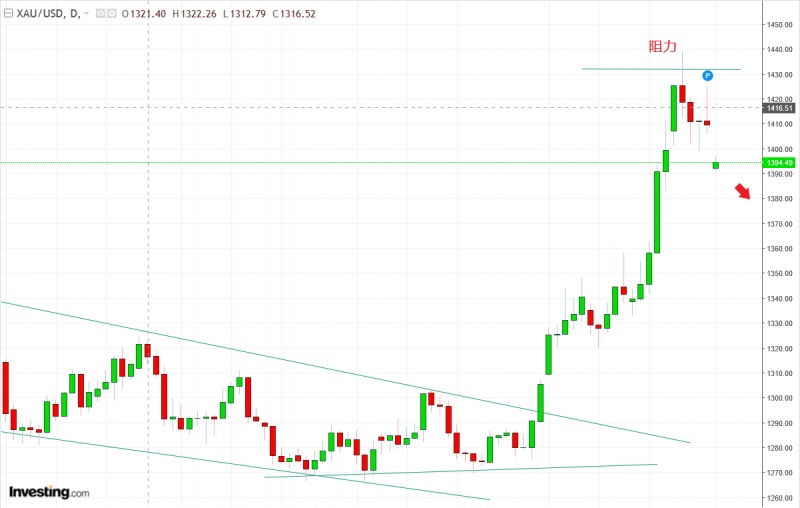 名稱:  gold.jpg
檢視次數: 1762
檔案大小:  85.3 KB