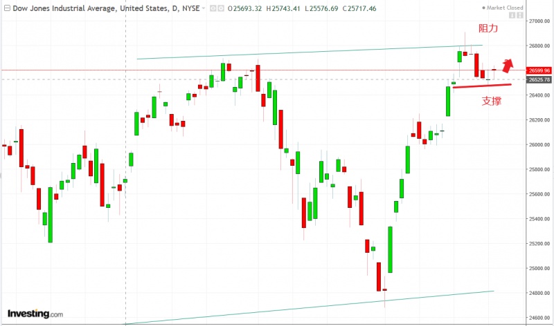 名稱:  dow.jpg
檢視次數: 142
檔案大小:  81.5 KB