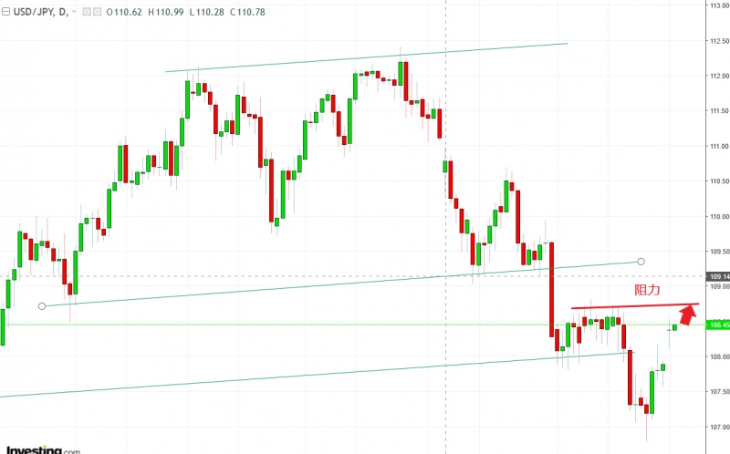 名稱:  usdjpy.jpg
檢視次數: 144
檔案大小:  82.3 KB
