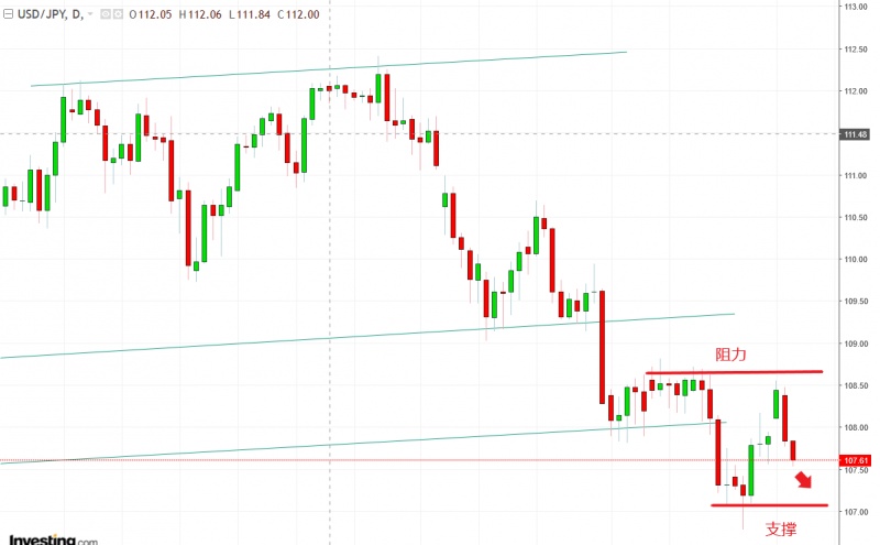 名稱:  Usdjpy.jpg
檢視次數: 149
檔案大小:  78.7 KB