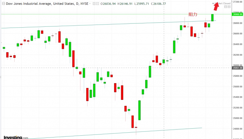 名稱:  Dow.jpg
檢視次數: 77
檔案大小:  77.5 KB