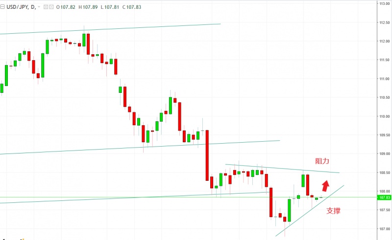 名稱:  usdjpy.jpg
檢視次數: 139
檔案大小:  69.7 KB