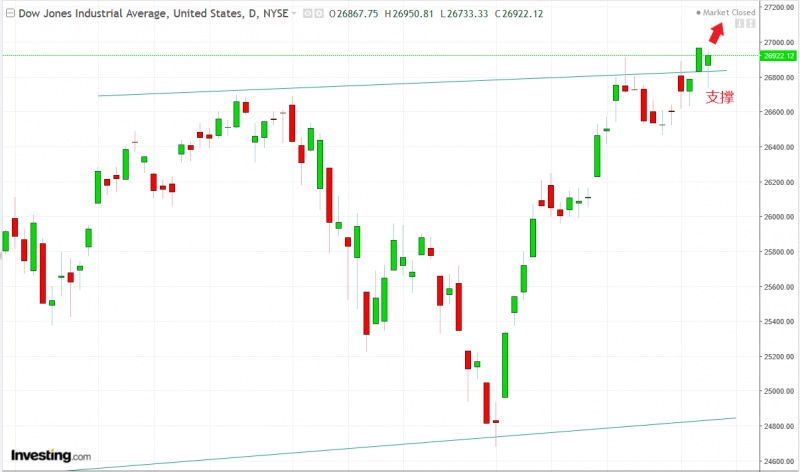 名稱:  dow.jpg
檢視次數: 146
檔案大小:  78.9 KB