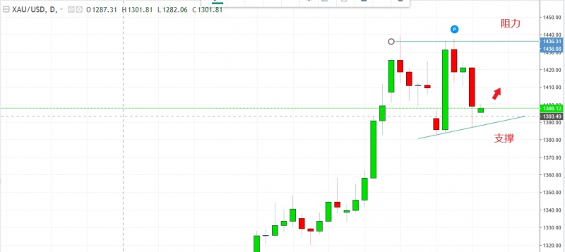 名稱:  gold.jpg
檢視次數: 2391
檔案大小:  59.4 KB