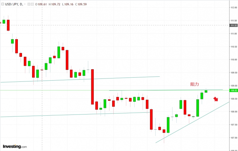 名稱:  usdjpy.jpg
檢視次數: 141
檔案大小:  76.9 KB
