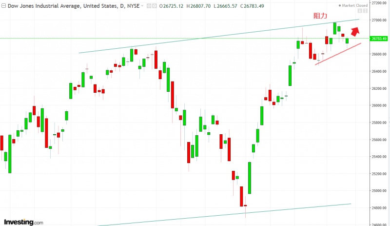 名稱:  dow.jpg
檢視次數: 141
檔案大小:  76.1 KB