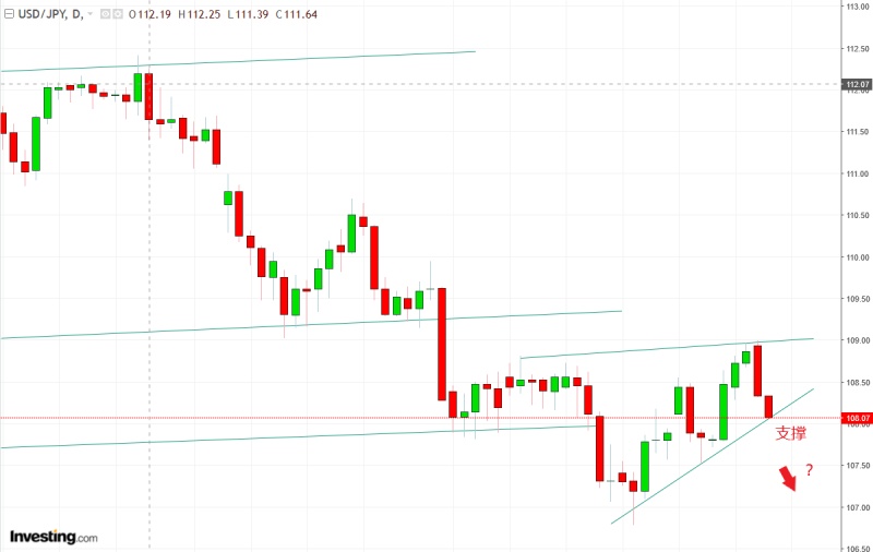 名稱:  usdjpy.jpg
檢視次數: 140
檔案大小:  73.3 KB