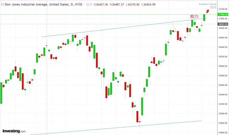 名稱:  dow.jpg
檢視次數: 156
檔案大小:  83.5 KB