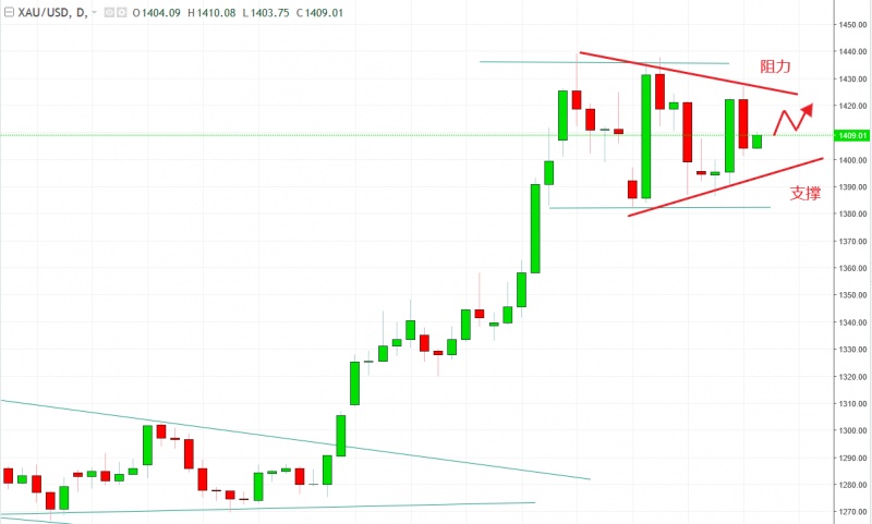 名稱:  gold.jpg
檢視次數: 1865
檔案大小:  78.1 KB