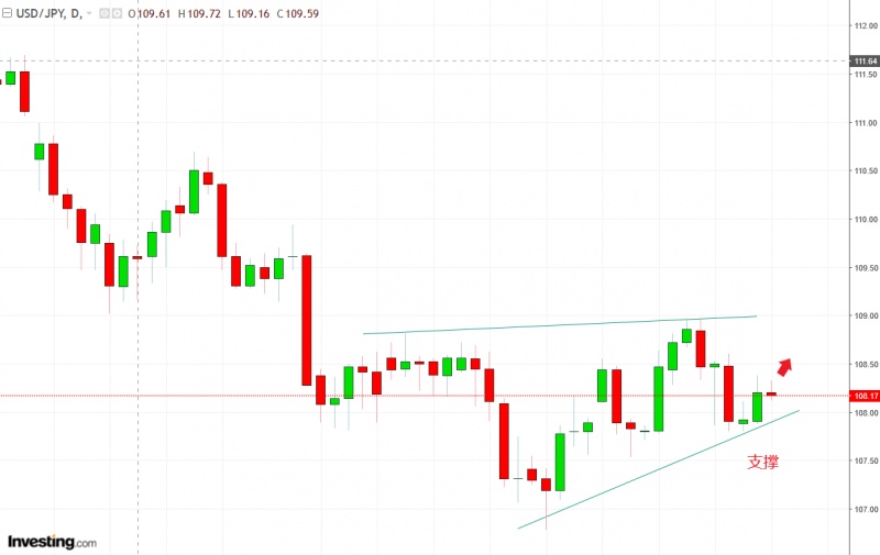 名稱:  usdjpy.jpg
檢視次數: 171
檔案大小:  72.5 KB