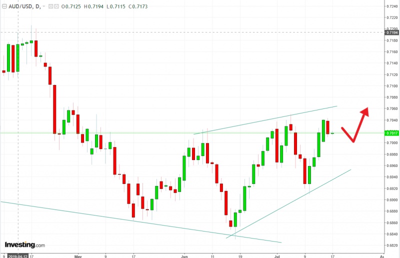 名稱:  audusd.jpg
檢視次數: 1288
檔案大小:  89.2 KB