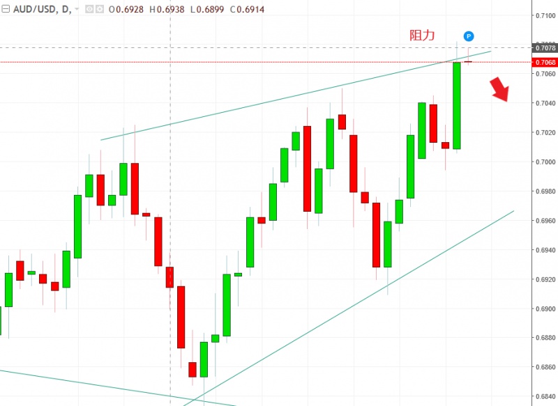 名稱:  audusd.jpg
檢視次數: 1296
檔案大小:  96.2 KB