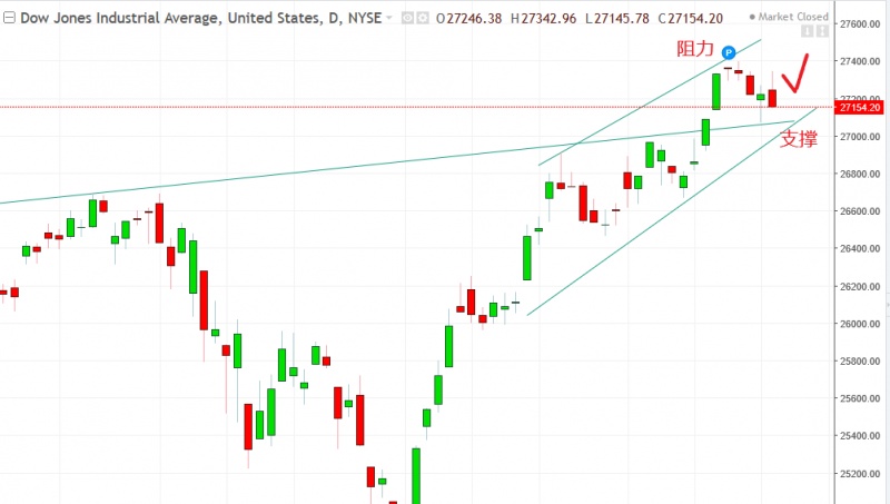 名稱:  dow.jpg
檢視次數: 125
檔案大小:  81.7 KB