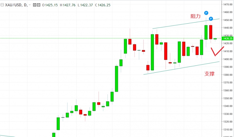 名稱:  Xauusd.jpg
檢視次數: 2063
檔案大小:  75.3 KB