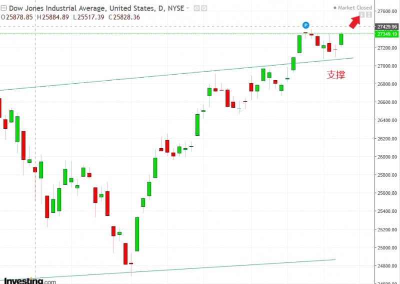 名稱:  dow.jpg
檢視次數: 119
檔案大小:  93.4 KB