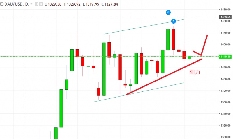 名稱:  gold.jpg
檢視次數: 2046
檔案大小:  79.4 KB