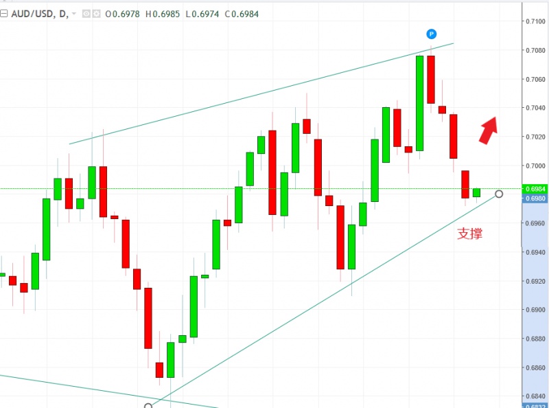 名稱:  audusd.jpg
檢視次數: 1280
檔案大小:  97.1 KB