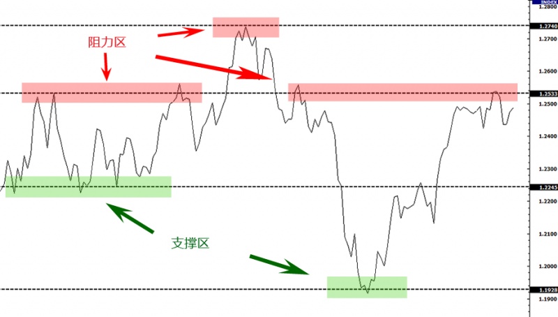 名稱:  grade1-support-resistance-zones.jpg
檢視次數: 3030
檔案大小:  75.3 KB