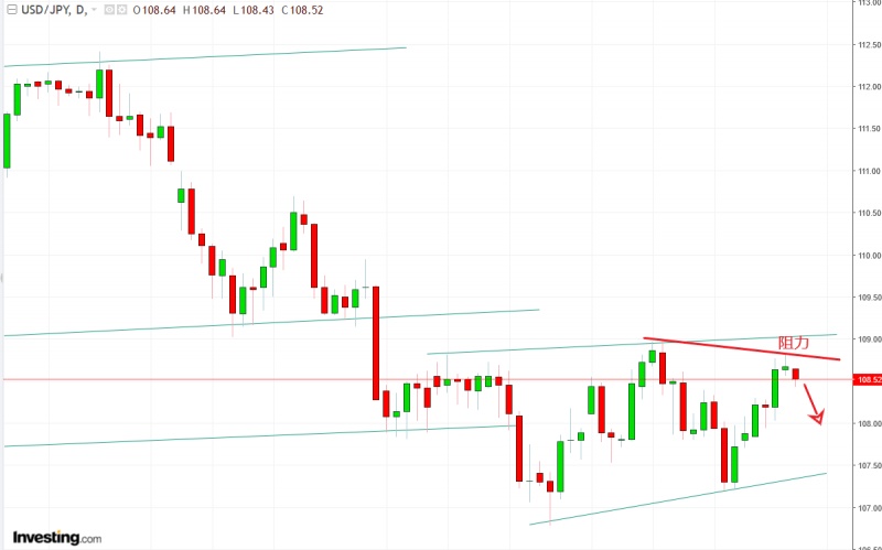 名稱:  usdjpy.jpg
檢視次數: 124
檔案大小:  74.8 KB