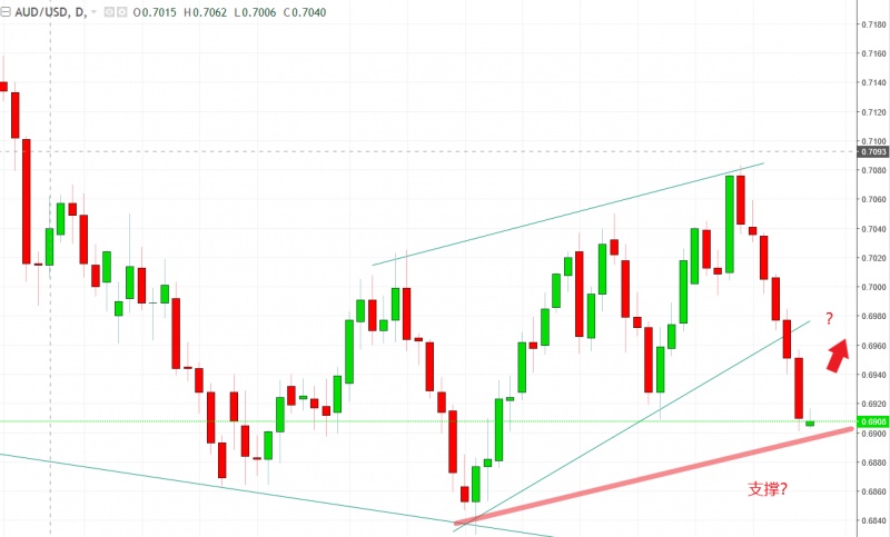 名稱:  audusd.jpg
檢視次數: 1262
檔案大小:  90.8 KB