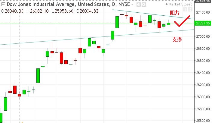 名稱:  dow.JPG
檢視次數: 118
檔案大小:  69.2 KB