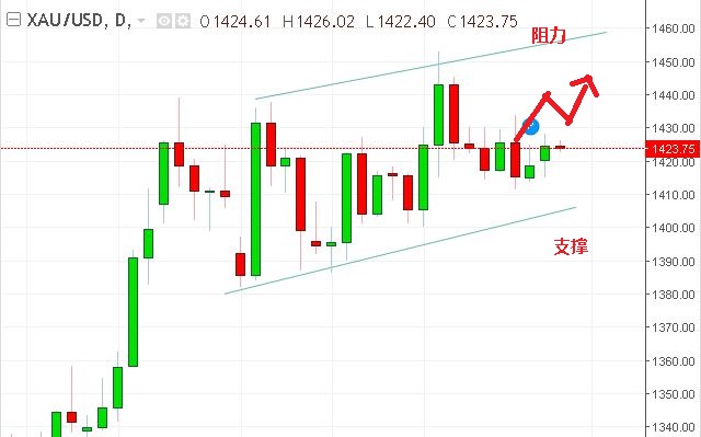 名稱:  xauusd.JPG
檢視次數: 1672
檔案大小:  64.2 KB