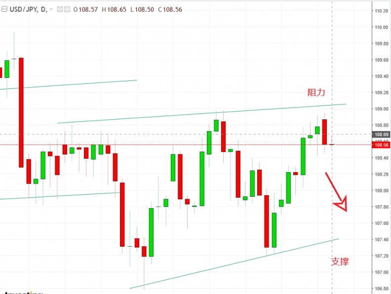 名稱:  usdjpy.jpg
檢視次數: 121
檔案大小:  100.6 KB