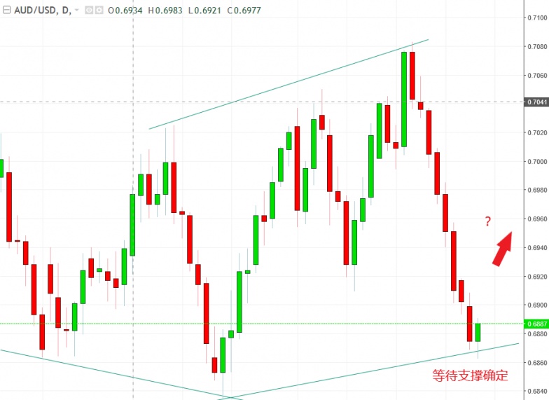 名稱:  audusd.jpg
檢視次數: 1241
檔案大小:  95.1 KB
