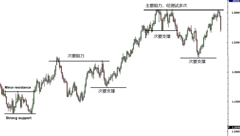 名稱:  grade1-support-resistance-examples2.jpg
檢視次數: 3045
檔案大小:  60.3 KB