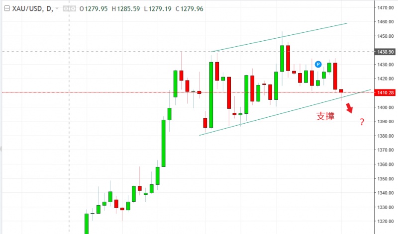 名稱:  xauusd.jpg
檢視次數: 1653
檔案大小:  77.2 KB