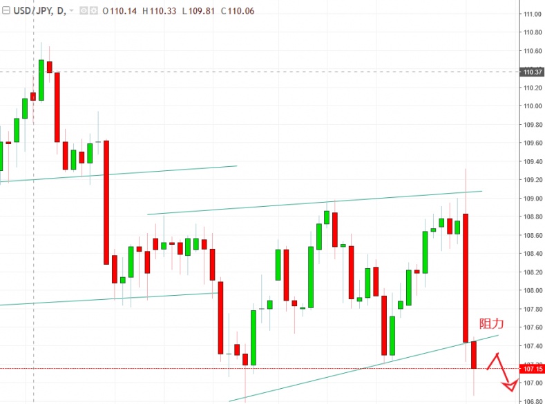 名稱:  usdjpy.jpg
檢視次數: 120
檔案大小:  99.5 KB
