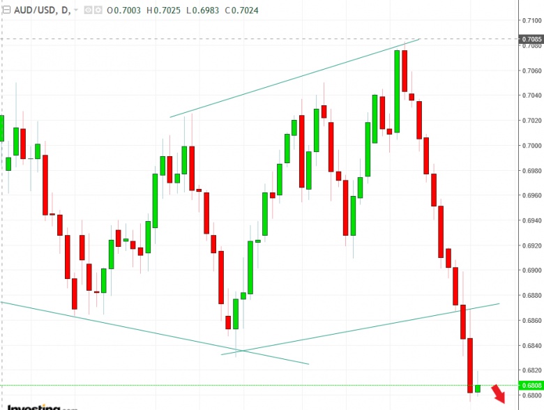 名稱:  audusd.jpg
檢視次數: 1251
檔案大小:  99.4 KB