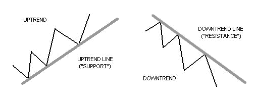 名稱:  trend-lines-example.png
檢視次數: 3054
檔案大小:  5.2 KB