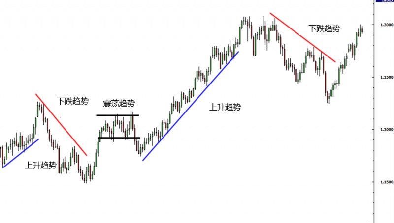 名稱:  grade1-trendlines-example.jpg
檢視次數: 3045
檔案大小:  60.5 KB
