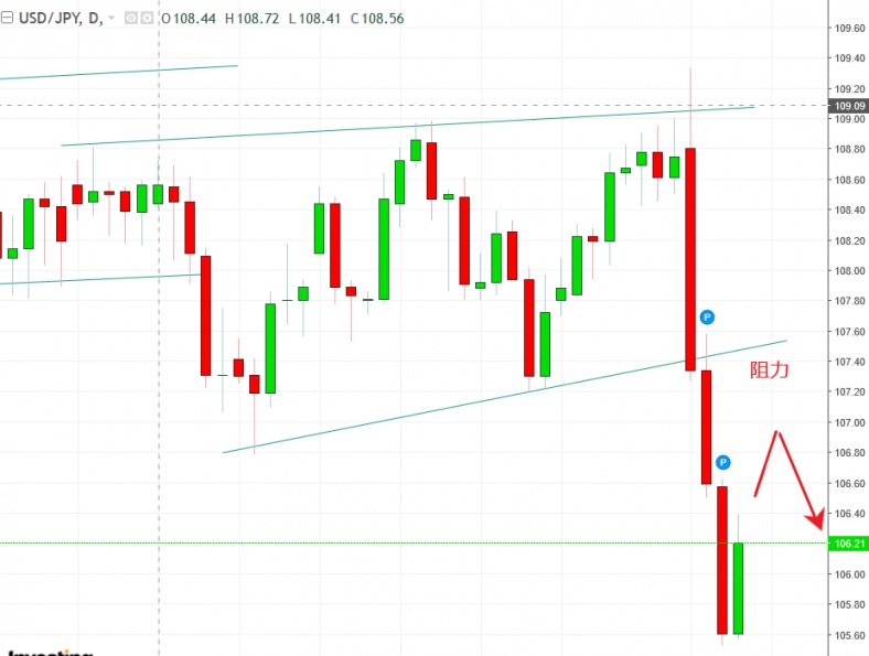名稱:  usdjpy.jpg
檢視次數: 149
檔案大小:  101.0 KB