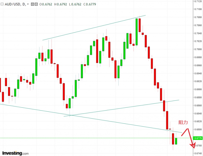 名稱:  audusd.jpg
檢視次數: 1286
檔案大小:  95.4 KB