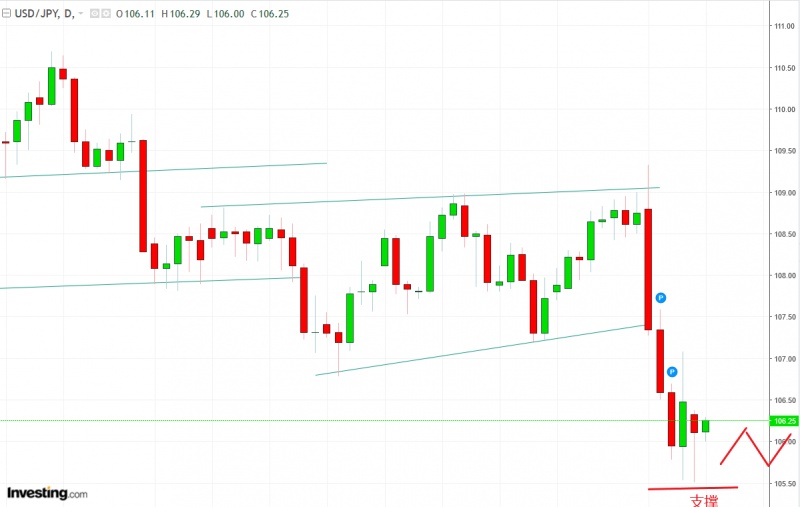 名稱:  usdjpy.jpg
檢視次數: 150
檔案大小:  78.4 KB