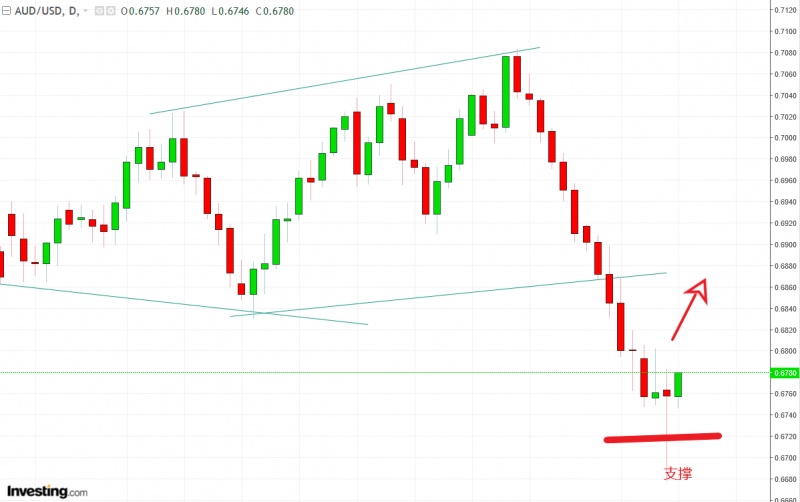 名稱:  audusd.jpg
檢視次數: 1265
檔案大小:  83.7 KB