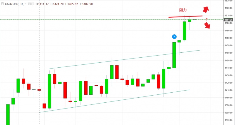 名稱:  xauusd.jpg
檢視次數: 1548
檔案大小:  72.3 KB